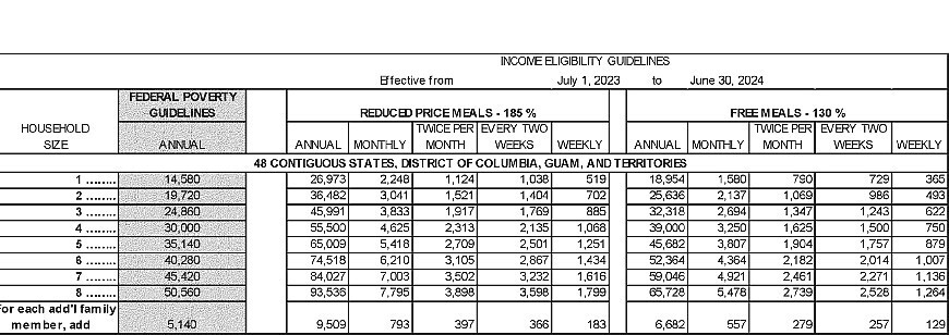 Income Eligibility chart