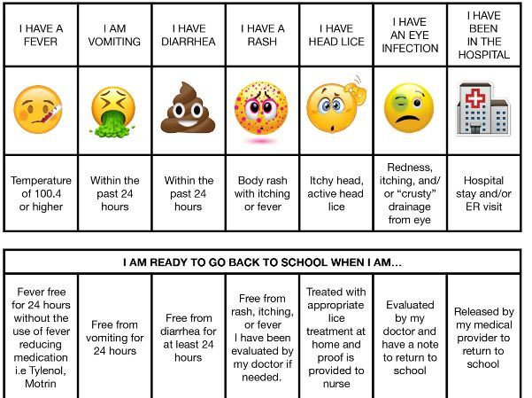 When student  should stay home